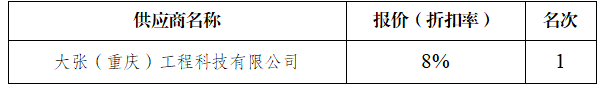 竞争性磋商结果