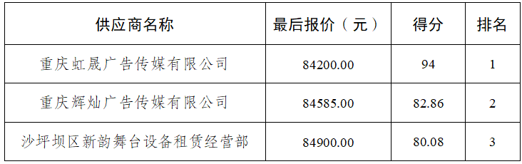 评审得分及报价表 评审得分及报价表