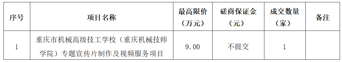 竞争性磋商内容