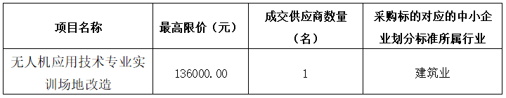 竞争性磋商内容