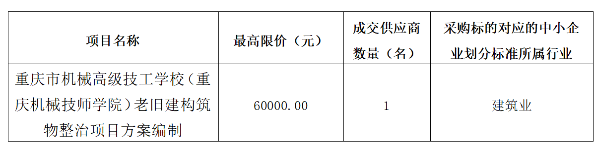 竞争性磋商内容